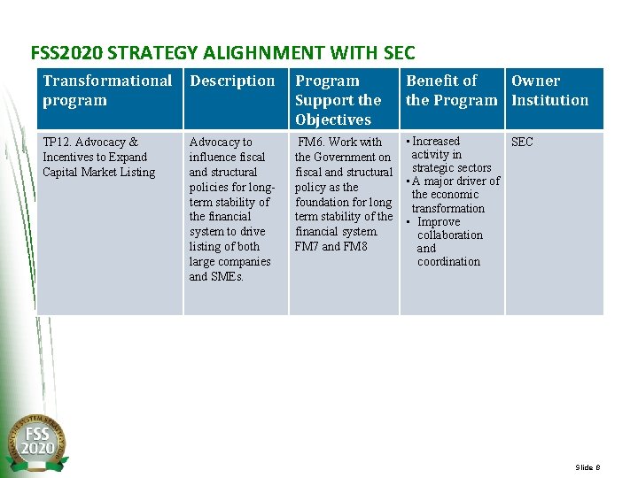 FSS 2020 STRATEGY ALIGHNMENT WITH SEC Transformational program Description Program Support the Objectives Benefit
