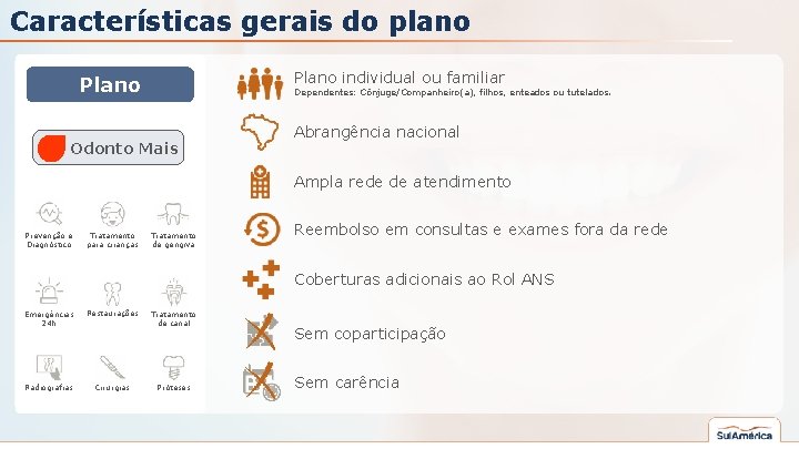 Características gerais do plano Plano individual ou familiar Plano Dependentes: Cônjuge/Companheiro(a), filhos, enteados ou