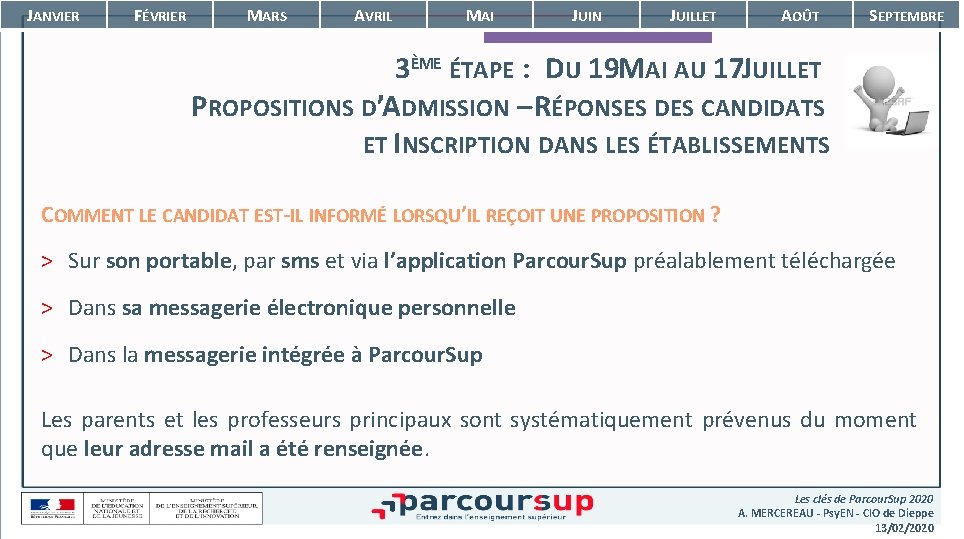 JANVIER FÉVRIER MARS AVRIL MAI JUIN JUILLET AOÛT SEPTEMBRE 3ÈME ÉTAPE : DU 19