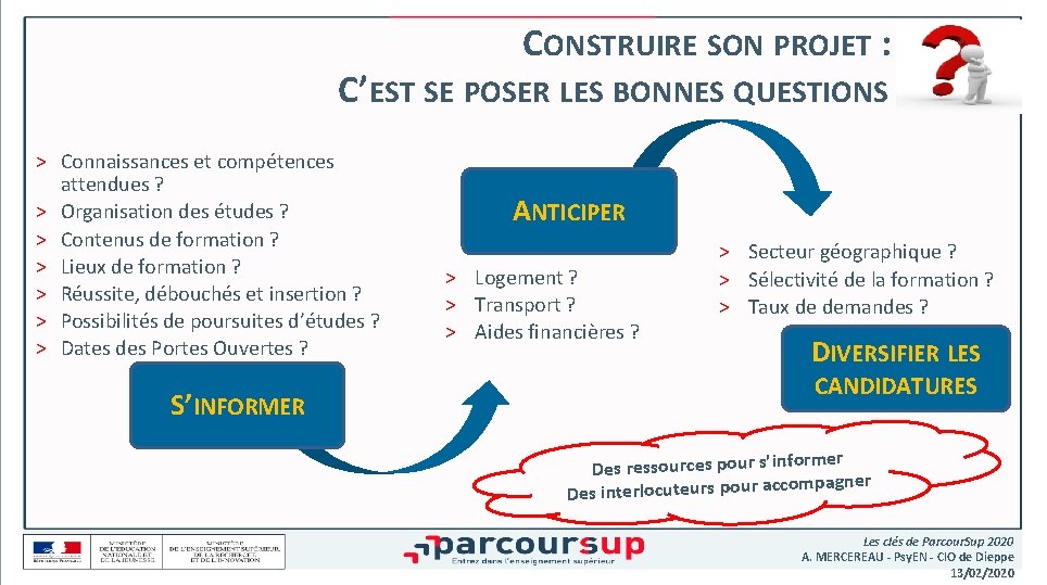 CONSTRUIRE SON PROJET : C’EST SE POSER LES BONNES QUESTIONS > Connaissances et compétences CONSTRUIRE SON PROJET : C’EST SE POSER LES BONNES QUESTIONS > Connaissances et compétences