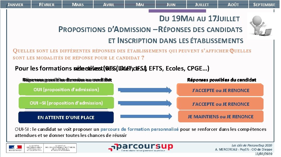 JANVIER FÉVRIER MARS AVRIL MAI JUIN JUILLET AOÛT SEPTEMBRE DU 19 MAI AU 17 JANVIER FÉVRIER MARS AVRIL MAI JUIN JUILLET AOÛT SEPTEMBRE DU 19 MAI AU 17