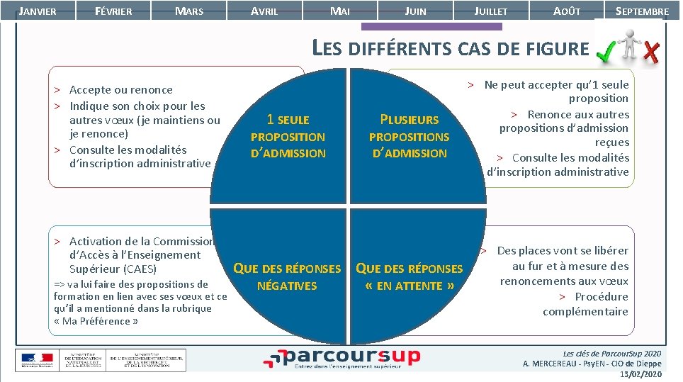 JANVIER FÉVRIER MARS AVRIL MAI JUIN JUILLET AOÛT SEPTEMBRE LES DIFFÉRENTS CAS DE FIGURE