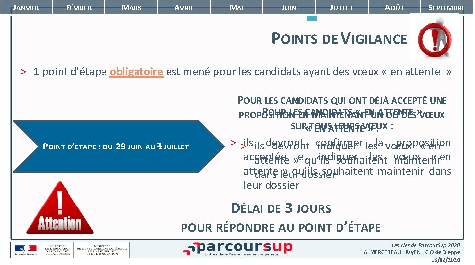 JANVIER FÉVRIER MARS AVRIL MAI JUIN JUILLET AOÛT SEPTEMBRE POINTS DE VIGILANCE > 1