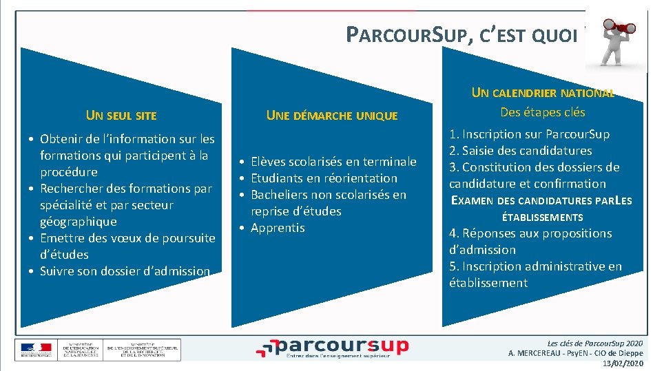 PARCOURSUP, C’EST QUOI ? UN CALENDRIER NATIONAL UN SEUL SITE • Obtenir de l’information PARCOURSUP, C’EST QUOI ? UN CALENDRIER NATIONAL UN SEUL SITE • Obtenir de l’information