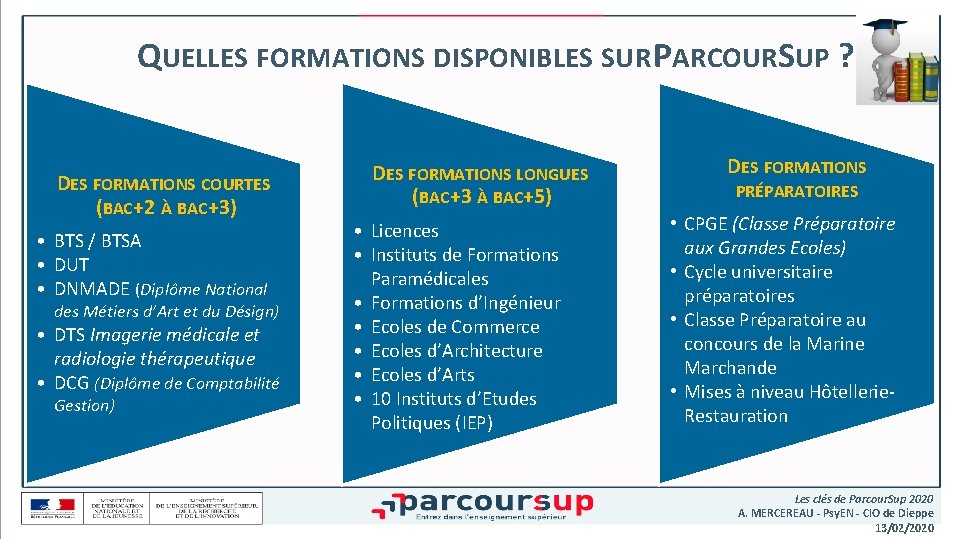 QUELLES FORMATIONS DISPONIBLES SUR PARCOURSUP ? DES FORMATIONS COURTES (BAC+2 À BAC+3) • BTS