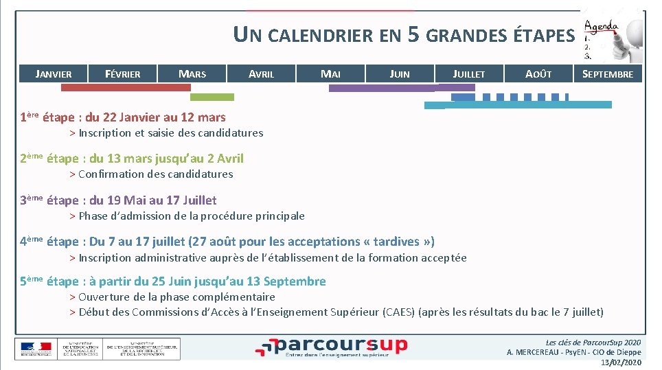 UN CALENDRIER EN 5 GRANDES ÉTAPES JANVIER FÉVRIER MARS AVRIL MAI JUIN JUILLET AOÛT