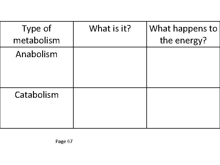 Type of metabolism Anabolism Catabolism Page 67 What is it? What happens to the