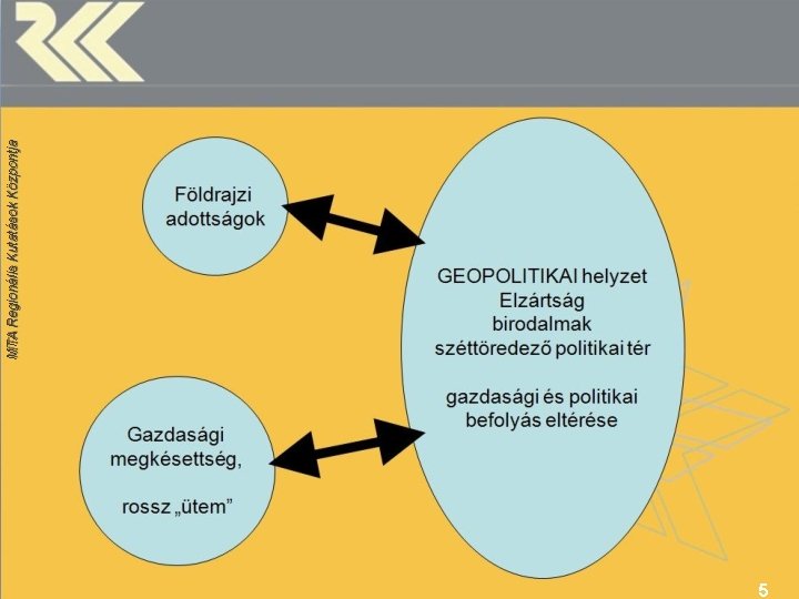 5 MTA Regionális Kutatások Központja 