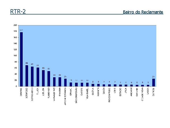 RTR-2 Bairro do Reclamante 