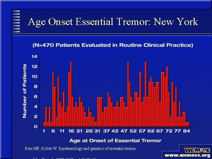 Age Onset Essential Tremor: New York Brin MF, Koller W. Epidemiology and genetics of