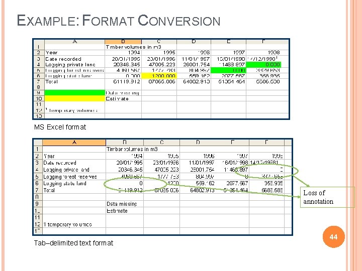 EXAMPLE: FORMAT CONVERSION MS Excel format Loss of annotation Tab–delimited text format 44 