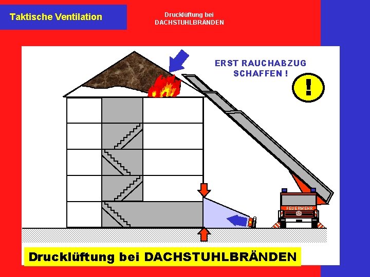 Taktische Ventilation Drucklüftung bei DACHSTUHLBRÄNDEN ERST RAUCHABZUG SCHAFFEN ! ! FEUERWEHR Drucklüftung bei DACHSTUHLBRÄNDEN