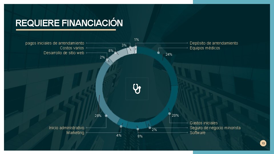 REQUIERE FINANCIACIÓN 1% pagos iniciales de arrendamiento Costos varios Desarrollo de sitio web Depósito