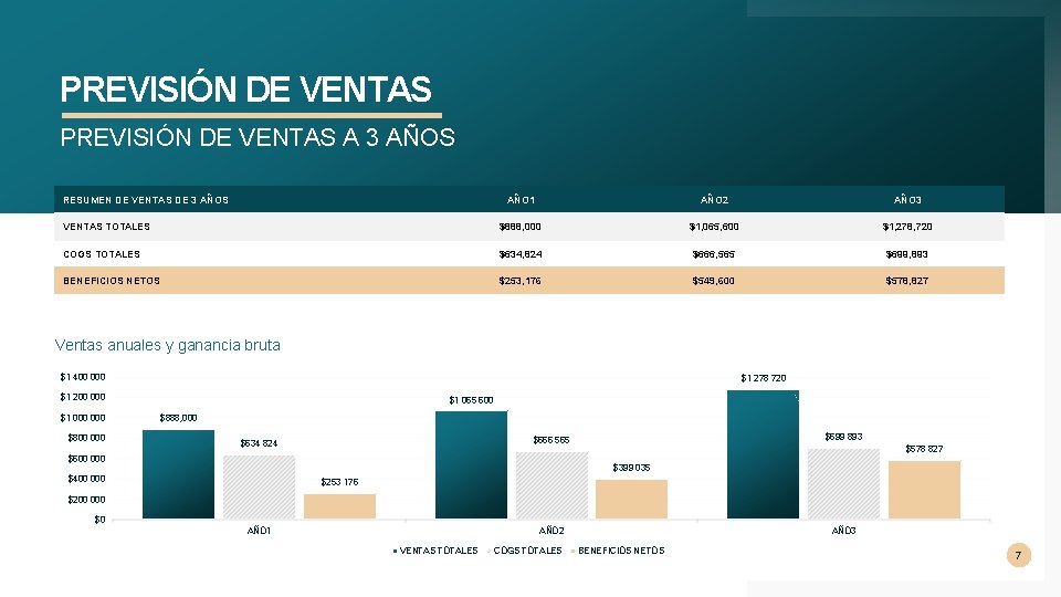 PREVISIÓN DE VENTAS A 3 AÑOS RESUMEN DE VENTAS DE 3 AÑOS AÑO 1