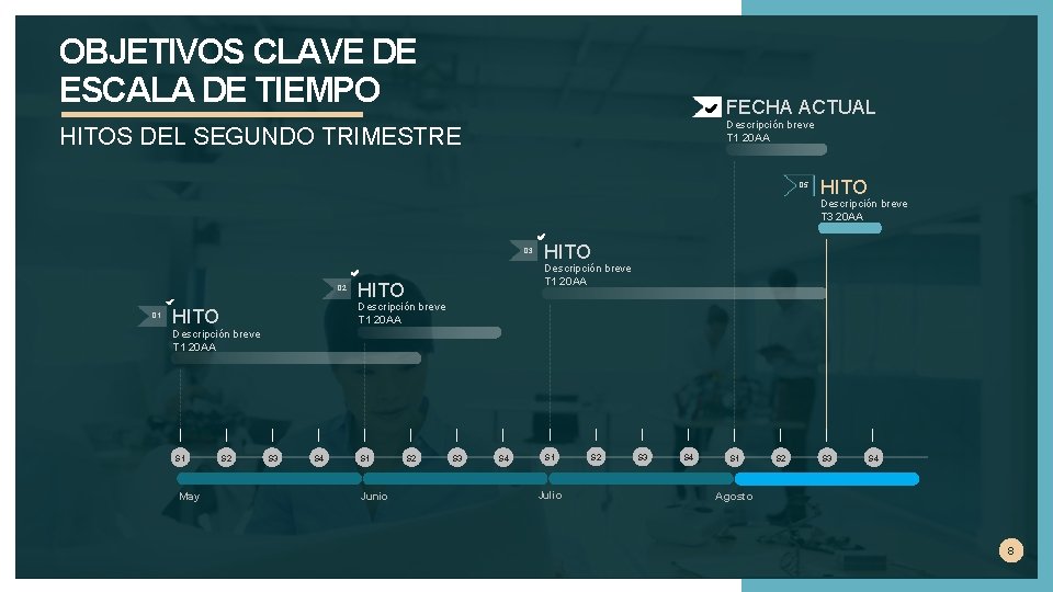 OBJETIVOS CLAVE DE ESCALA DE TIEMPO FECHA ACTUAL Descripción breve T 1 20 AA