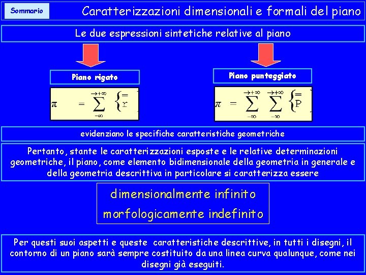 Sommario Caratterizzazioni dimensionali e formali del piano Le due espressioni sintetiche relative al piano