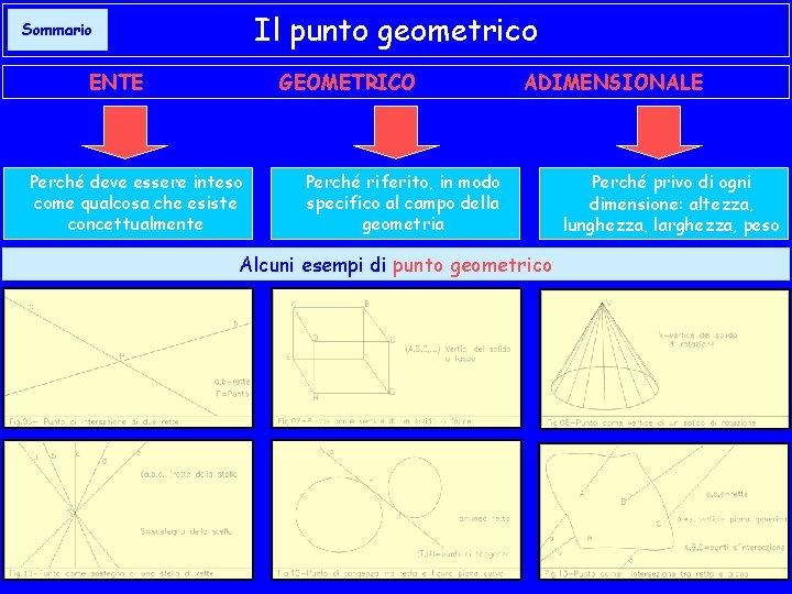 Il punto geometrico Sommario ENTE GEOMETRICO Perché deve essere inteso come qualcosa che esiste