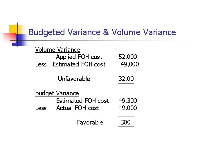Budgeted Variance & Volume Variance Applied FOH cost Less Estimated FOH cost Unfavorable Budget