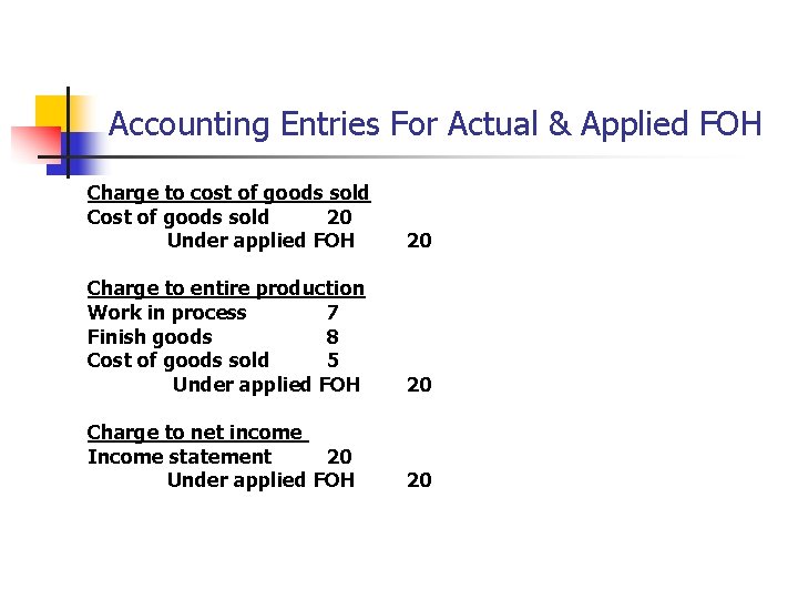 Accounting Entries For Actual & Applied FOH Charge to cost of goods sold Cost
