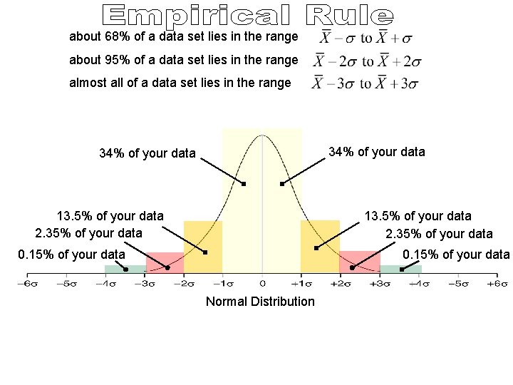 about 68% of a data set lies in the range about 95% of a