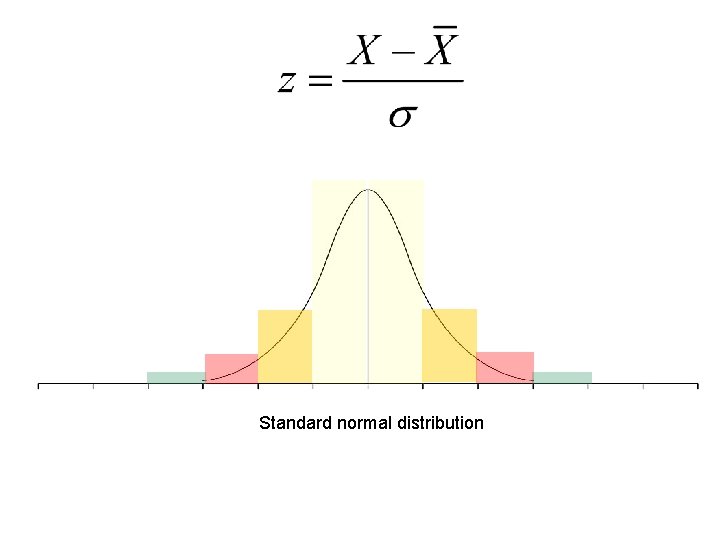 Standard normal distribution 