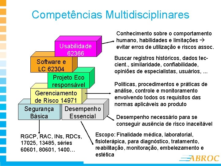 Competências Multidisciplinares Usabilidade 62366 Software e LC 62304 Projeto Eco responsável Gerenciamento de Risco