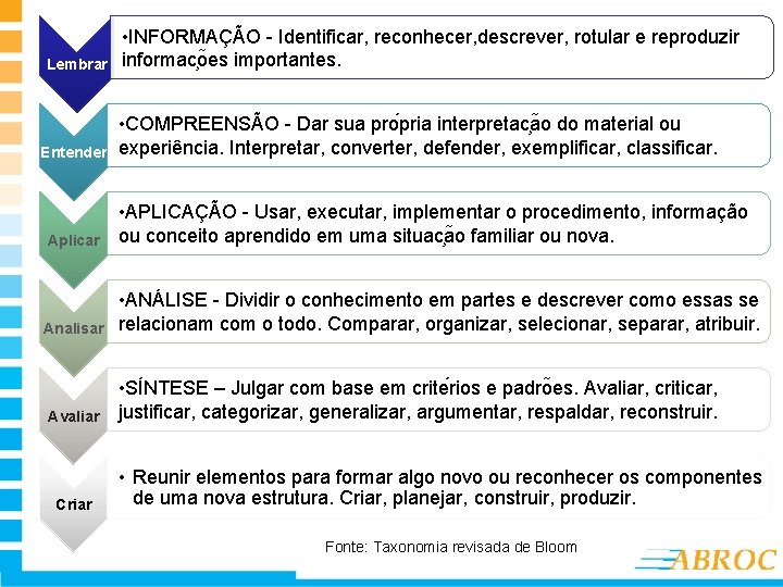 Lembrar Entender • INFORMAÇÃO - Identificar, reconhecer, descrever, rotular e reproduzir informac o es