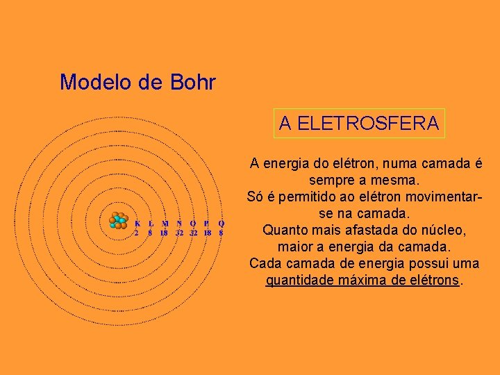 Modelo de Bohr A ELETROSFERA A energia do elétron, numa camada é sempre a