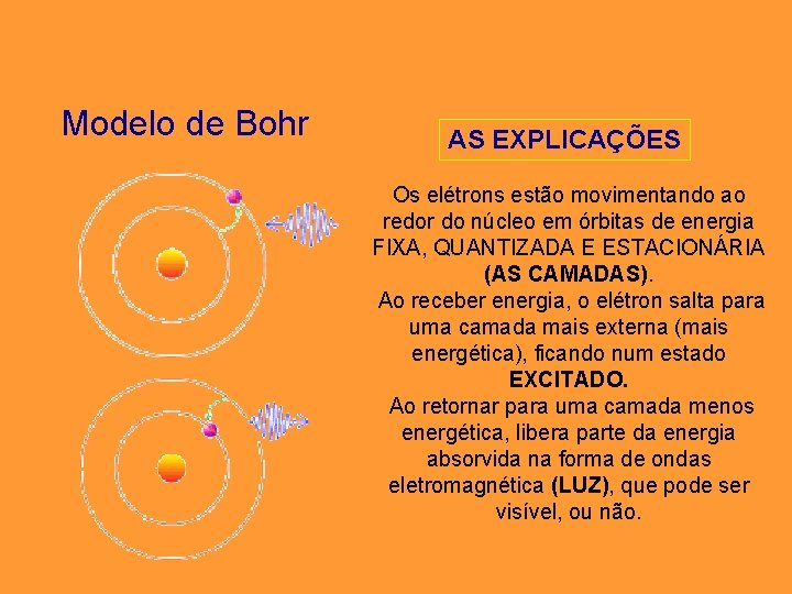 Modelo de Bohr AS EXPLICAÇÕES Os elétrons estão movimentando ao redor do núcleo em