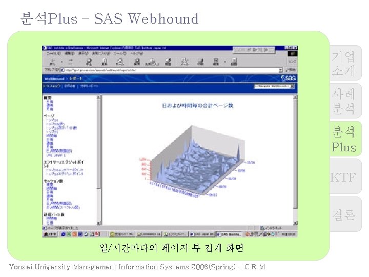 분석Plus – SAS Webhound 기업 소개 사례 분석 분석 Plus KTF 결론 일/시간마다의 페이지