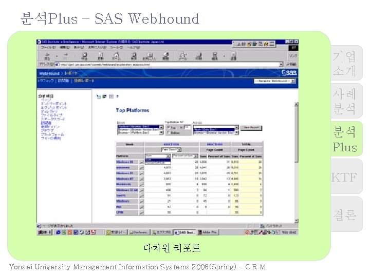 분석Plus – SAS Webhound 기업 소개 사례 분석 분석 Plus KTF 결론 다차원 리포트