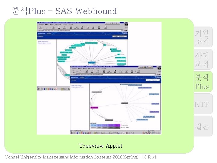 분석Plus – SAS Webhound 기업 소개 사례 분석 분석 Plus KTF 결론 Treeview Applet