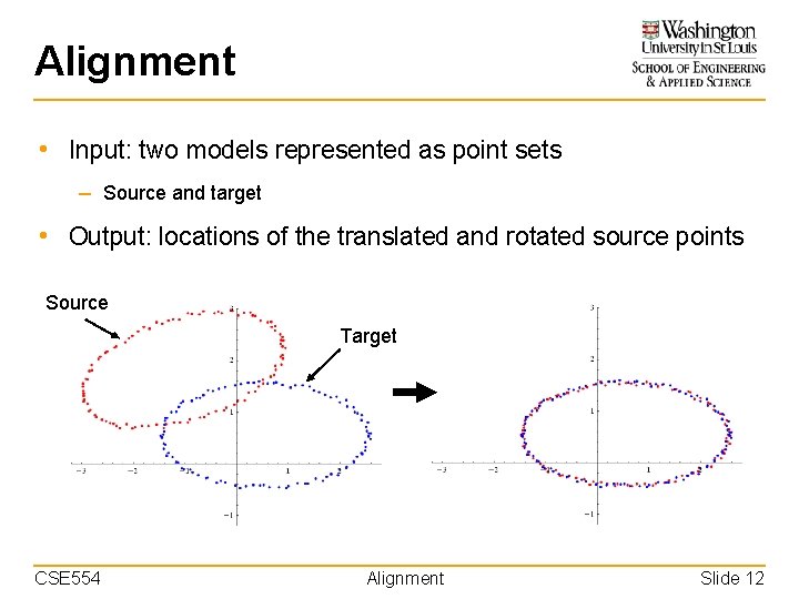 Alignment • Input: two models represented as point sets – Source and target •