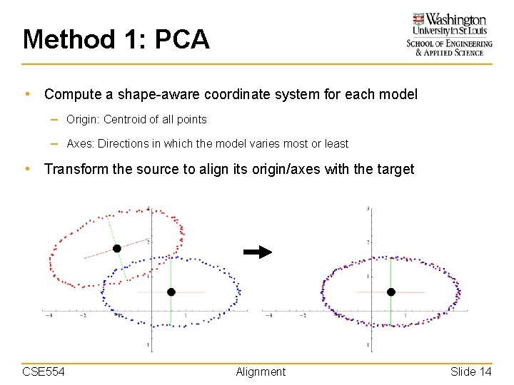 Method 1: PCA • Compute a shape-aware coordinate system for each model – Origin: