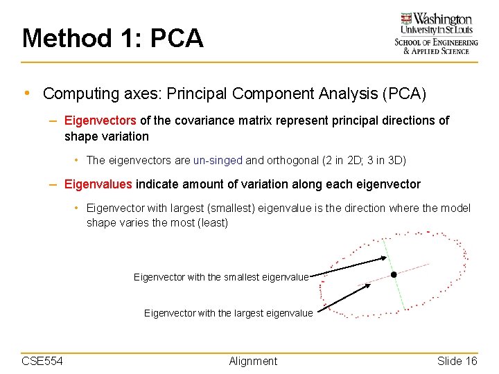 Method 1: PCA • Computing axes: Principal Component Analysis (PCA) – Eigenvectors of the