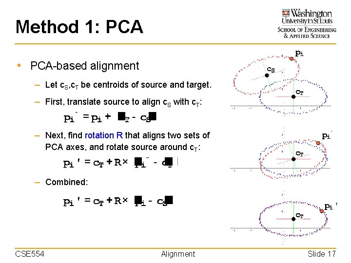 Method 1: PCA • PCA-based alignment – Let c. S, c. T be centroids