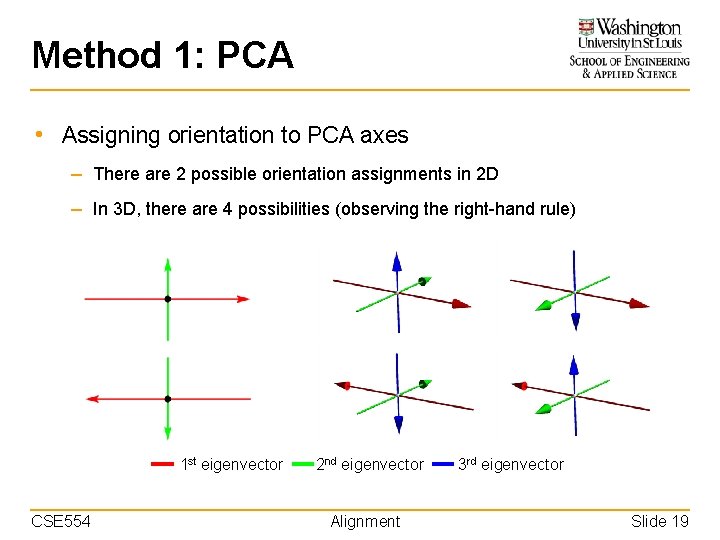 Method 1: PCA • Assigning orientation to PCA axes – There are 2 possible