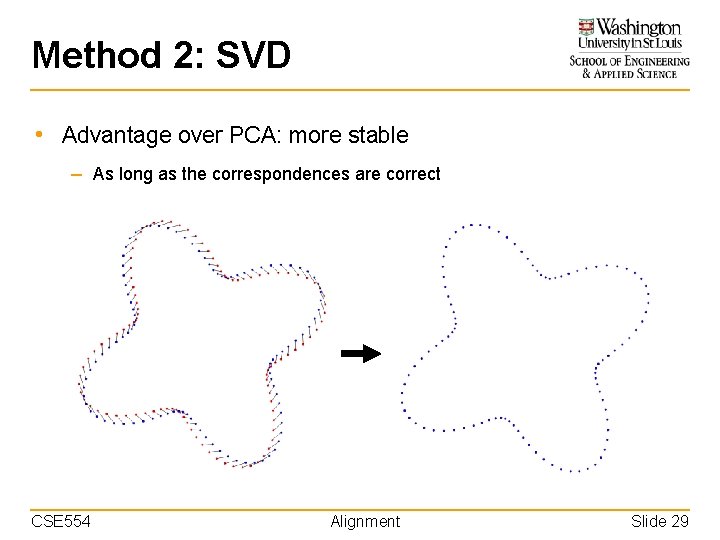 Method 2: SVD • Advantage over PCA: more stable – As long as the