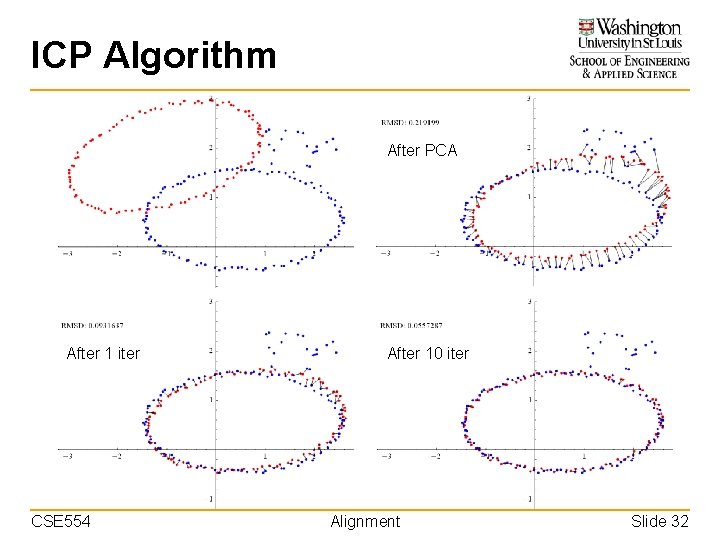 ICP Algorithm After PCA After 1 iter CSE 554 After 10 iter Alignment Slide