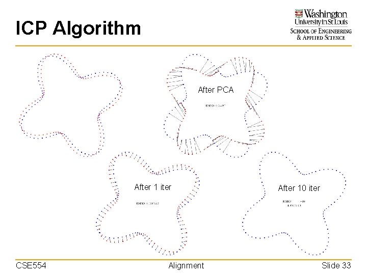 ICP Algorithm After PCA After 1 iter CSE 554 Alignment After 10 iter Slide