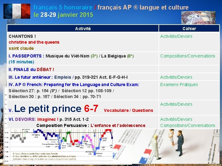 français 5 honoraire / français AP ® langue et culture le 28 -29 janvier