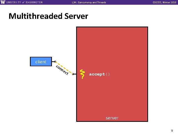 L 24: Concurrency and Threads CSE 333, Winter 2020 Multithreaded Server client co nn