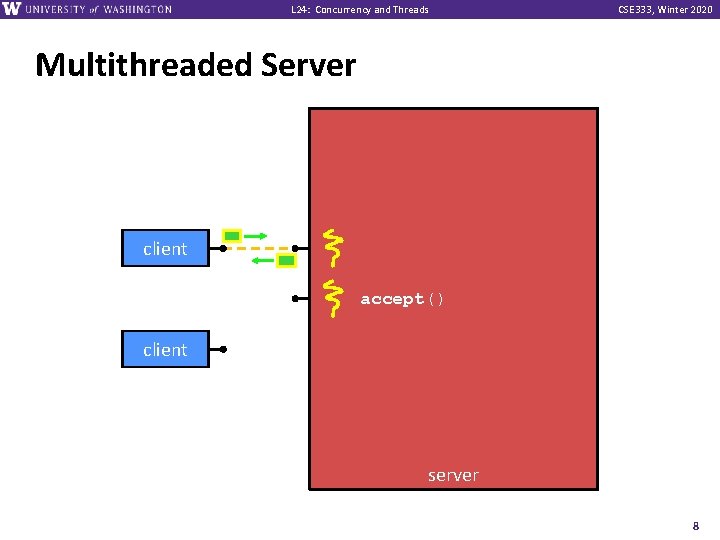 L 24: Concurrency and Threads CSE 333, Winter 2020 Multithreaded Server client accept() client