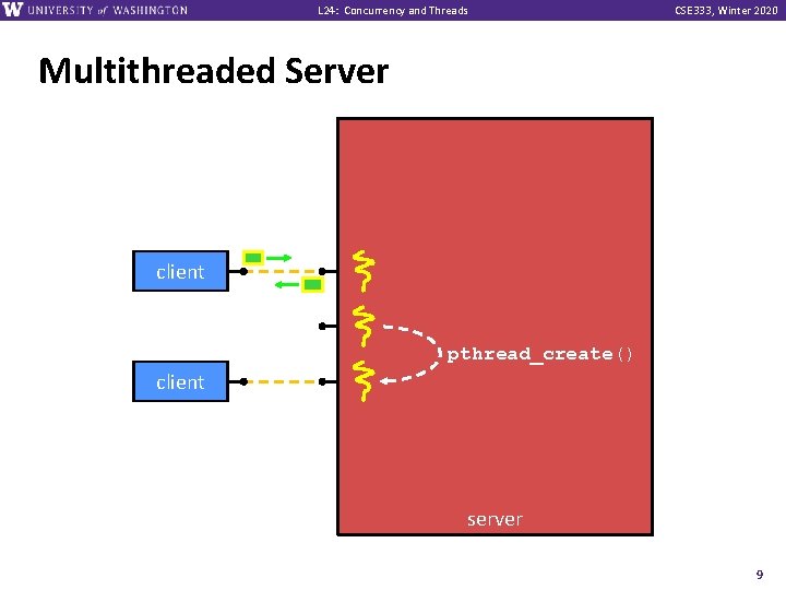 L 24: Concurrency and Threads CSE 333, Winter 2020 Multithreaded Server client pthread_create() client