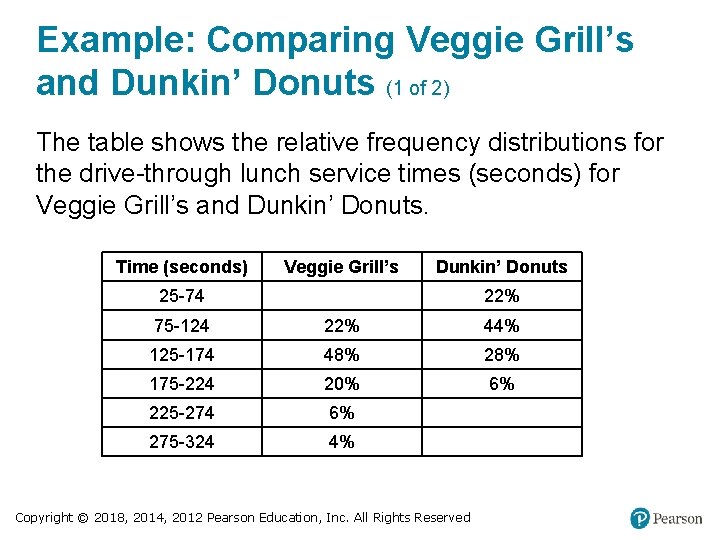 Example: Comparing Veggie Grill’s and Dunkin’ Donuts (1 of 2) The table shows the