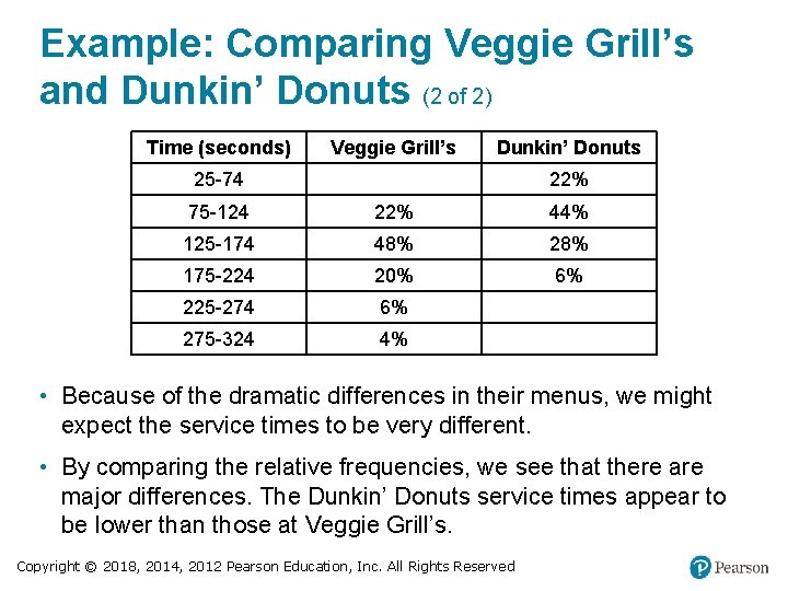 Example: Comparing Veggie Grill’s and Dunkin’ Donuts (2 of 2) Time (seconds) Veggie Grill’s