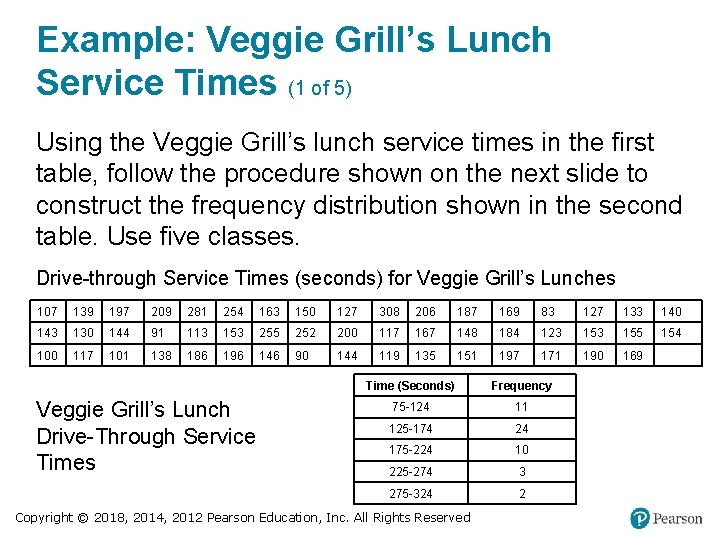 Example: Veggie Grill’s Lunch Service Times (1 of 5) Using the Veggie Grill’s lunch