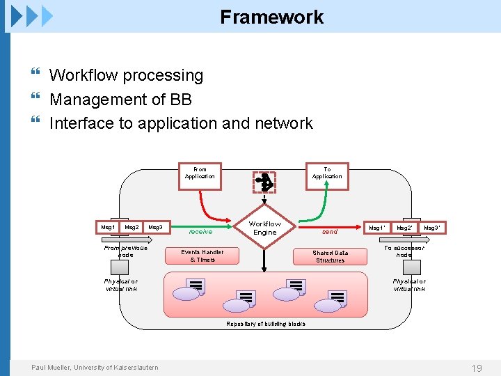 Framework Workflow processing Management of BB Interface to application and network To Application From