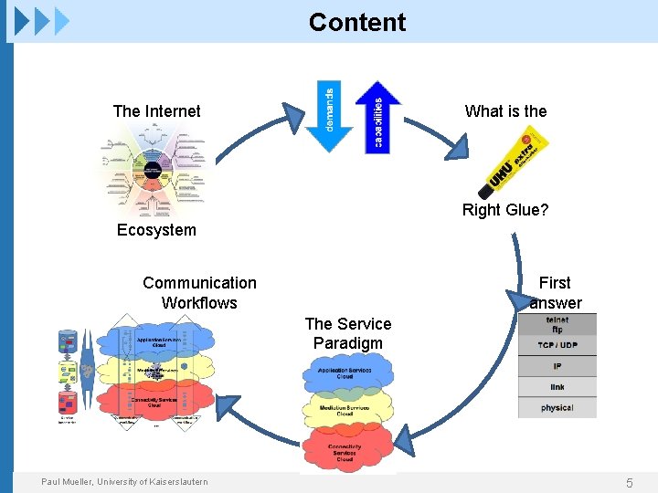 Content The Internet What is the Right Glue? Ecosystem Communication Workflows First answer The