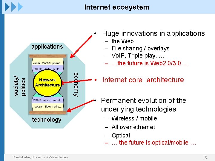 Internet ecosystem • Huge innovations in applications – – Network Architecture technology Paul Mueller,